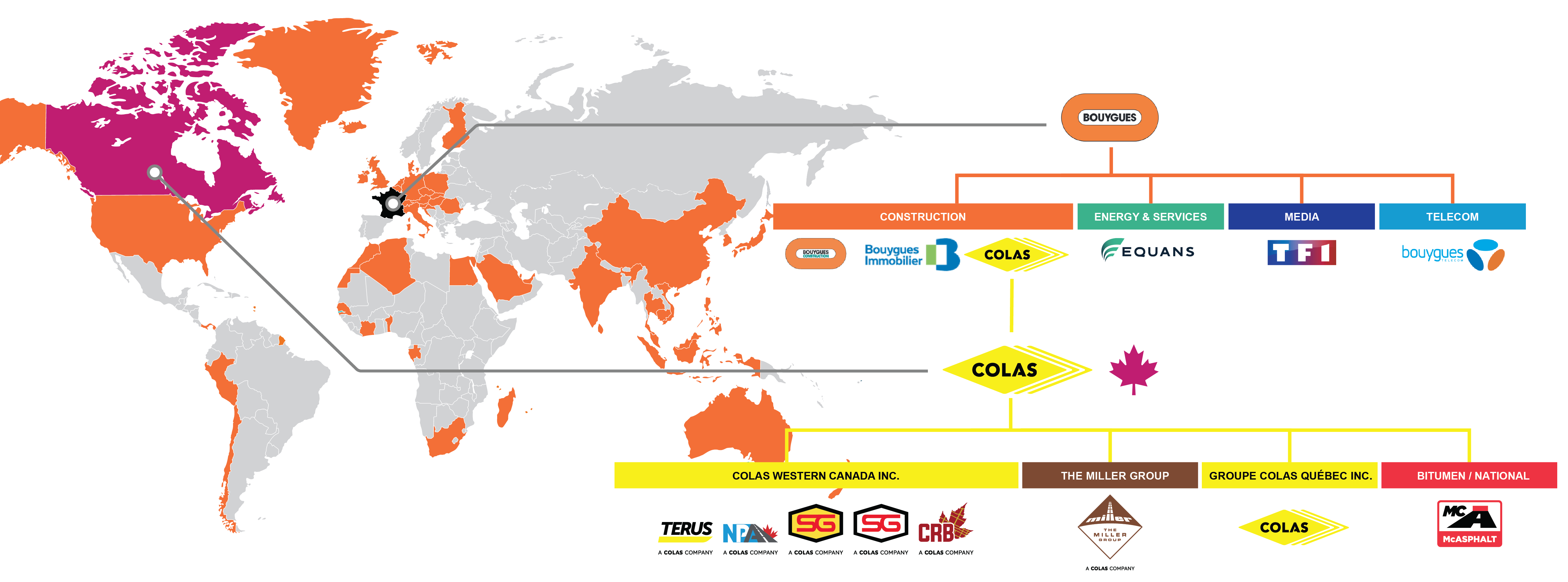 Map of Bougyues Group locations in 80 countries and an org chart showing the multiple subsidiaries of the Bouygues Group.